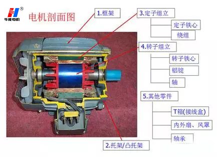 山東電機(jī)廠,電機(jī)生產(chǎn)廠家,高效節(jié)能電機(jī)