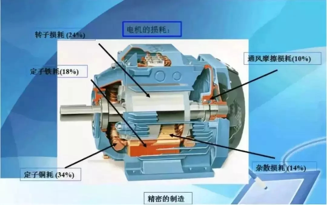 山東電機(jī)廠,超高效率電機(jī),高效率電機(jī),電機(jī)生產(chǎn)廠家