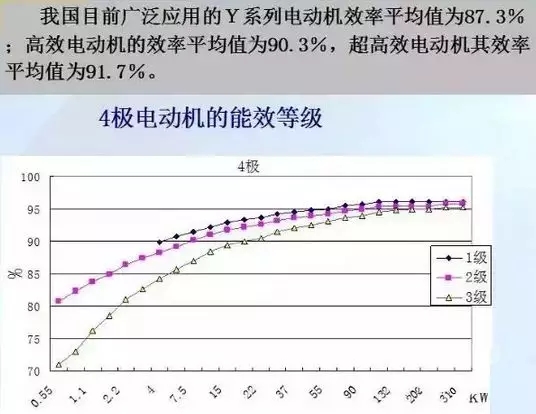 山東電機(jī)廠,超高效率電機(jī),高效率電機(jī),電機(jī)生產(chǎn)廠家