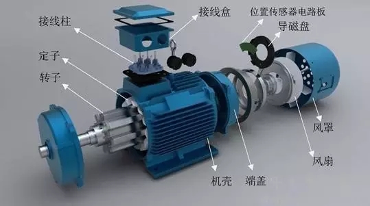山東電機,山東電機廠,大功率防爆電機,大功率電動機