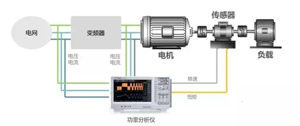 山東電機廠,電機生產(chǎn)廠家,變頻電機,調(diào)速電機