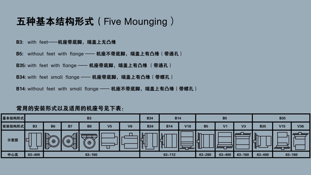 拋丸機(jī)電機(jī)安裝方式